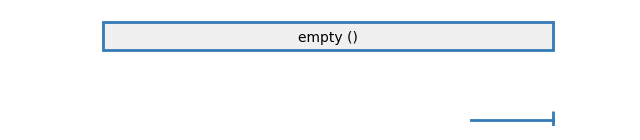 empty